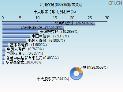 000935股东变动图