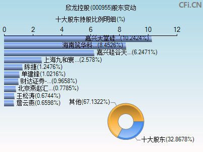 000955股东变动图