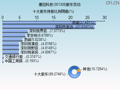 001308股东变动图