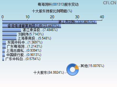 001313股东变动图