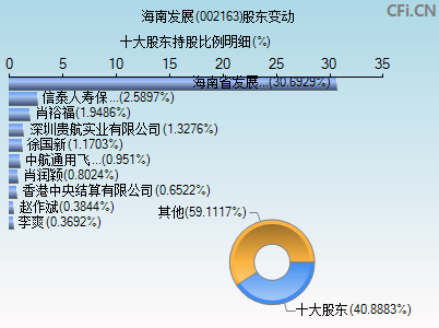 002163股东变动图