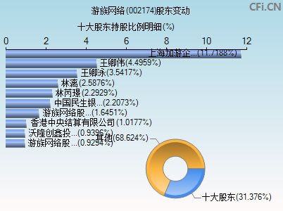 002174股东变动图