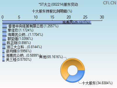002214股东变动图