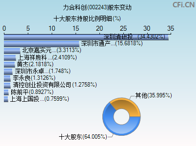 002243股东变动图