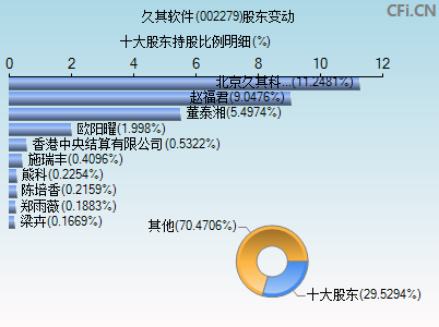 002279股东变动图