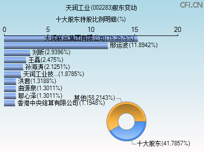 002283股东变动图