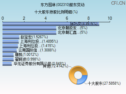 002310股东变动图