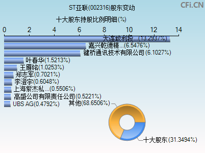 002316股东变动图