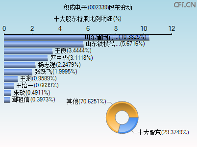 002339股东变动图