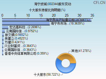 002344股东变动图
