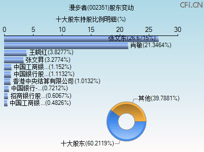 002351股东变动图