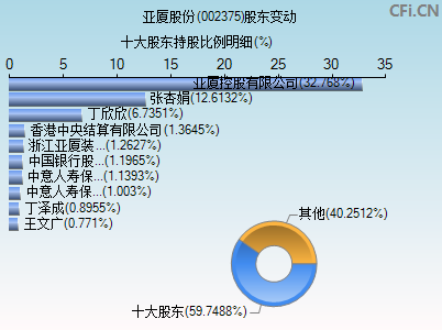 002375股东变动图