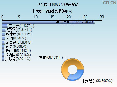 002377股东变动图