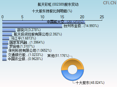 002389股东变动图