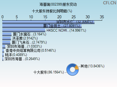 002399股东变动图