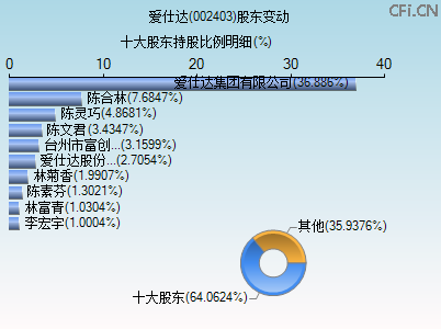 002403股东变动图