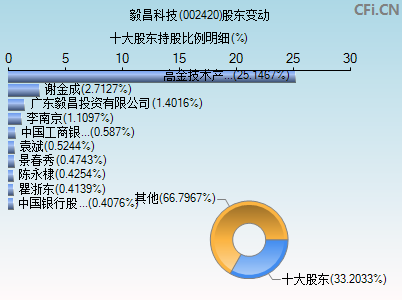 002420股东变动图
