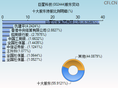 002444股东变动图