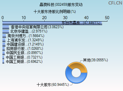 002459股东变动图