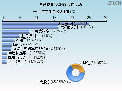 002468股东变动图