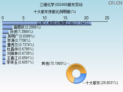 002469股东变动图