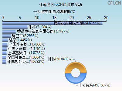 002484股东变动图