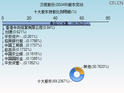 002498股东变动图