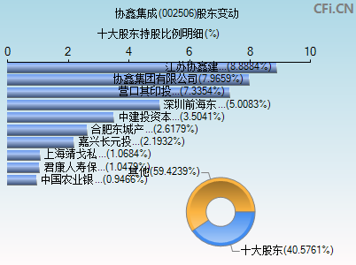 002506股东变动图