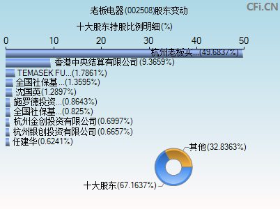 002508股东变动图