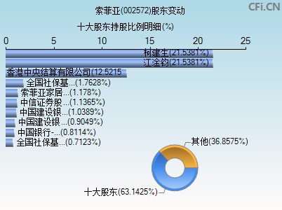 002572股东变动图