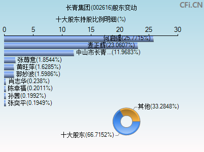 002616股东变动图