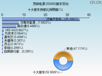 002660股东变动图