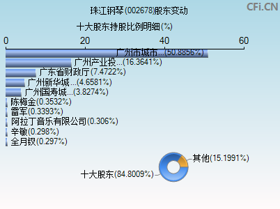 002678股东变动图