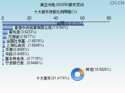 002690股东变动图