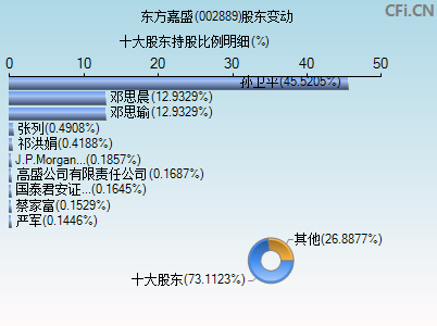 002889股东变动图