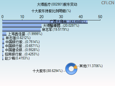 002901股东变动图