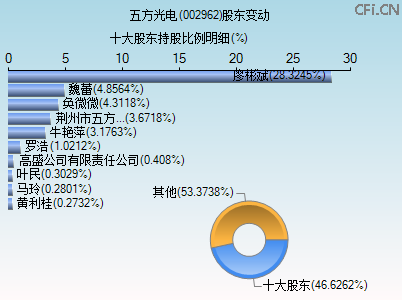 002962股东变动图