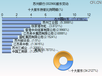 002966股东变动图