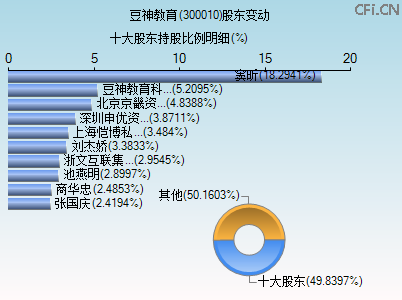 300010股东变动图