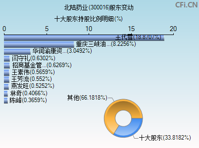 300016股东变动图