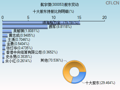 300053股东变动图