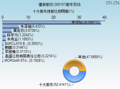 300107股东变动图