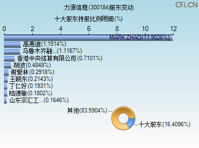 300184股东变动图