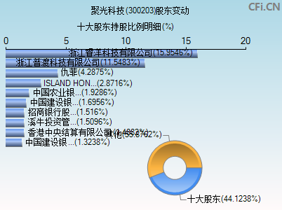 300203股东变动图