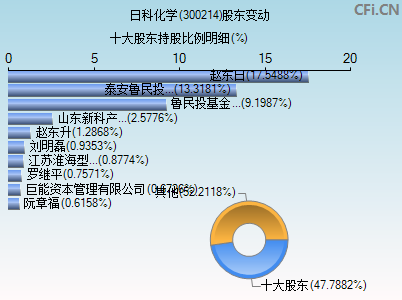 300214股东变动图