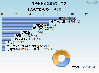 300263股东变动图