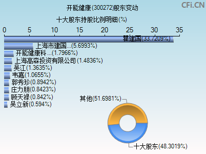 300272股东变动图
