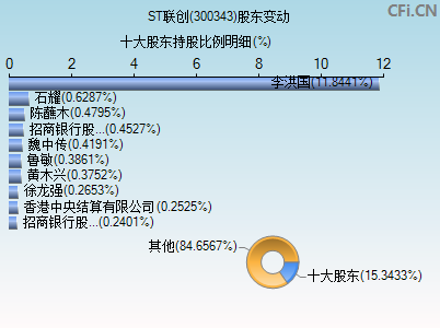 300343股东变动图