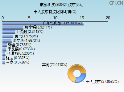 300424股东变动图