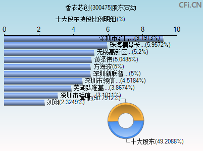 300475股东变动图